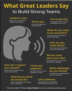 What Great Leaders Say to Build Strong Teams: I believe in you. Thank you. You've got this. 