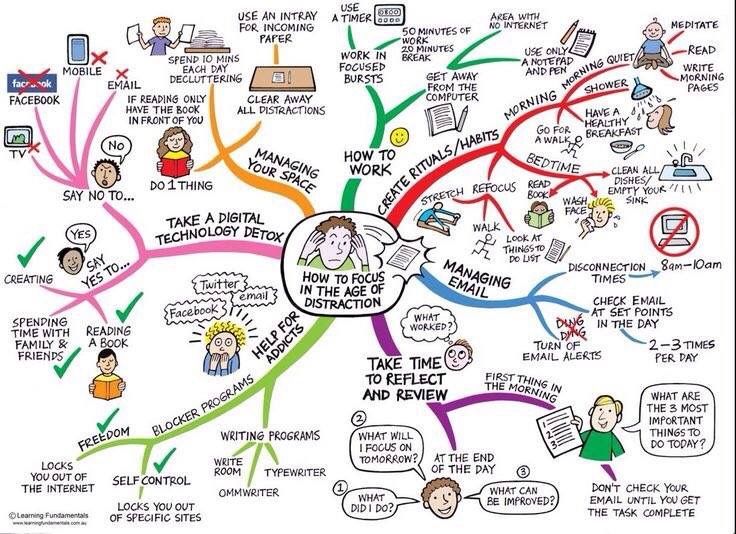 how to focus in the age of distraction