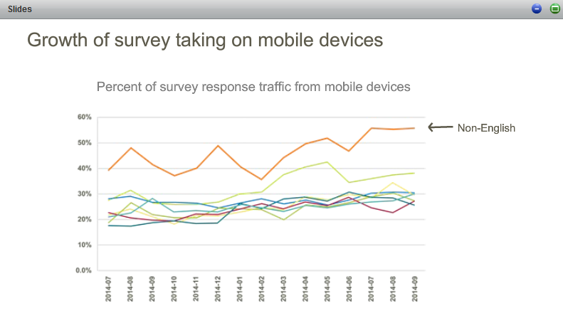 growth of survey taking on mobile devices