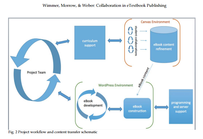 Wimmer, Morrow, & Weber: Collaboration in eTextbook Publishing