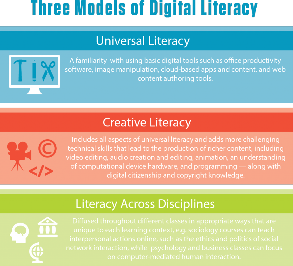 nmc-definition-of-digital-literacy
