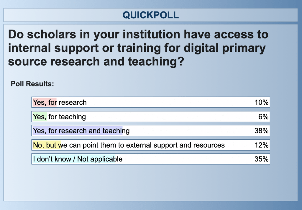 primary sources poll