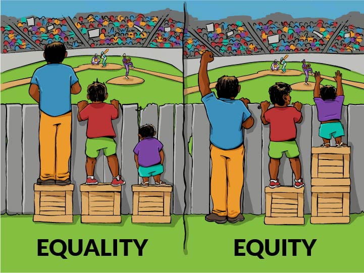 Cartoon image of a drawing showcasing the difference between equality (left image) and equity (right image). Scene at a baseball game of 3 people of different heights peering over a fence. the Equality side provides crates of the same height for all to use. In the equity image, crates tall enough for all to see the game are provided. 